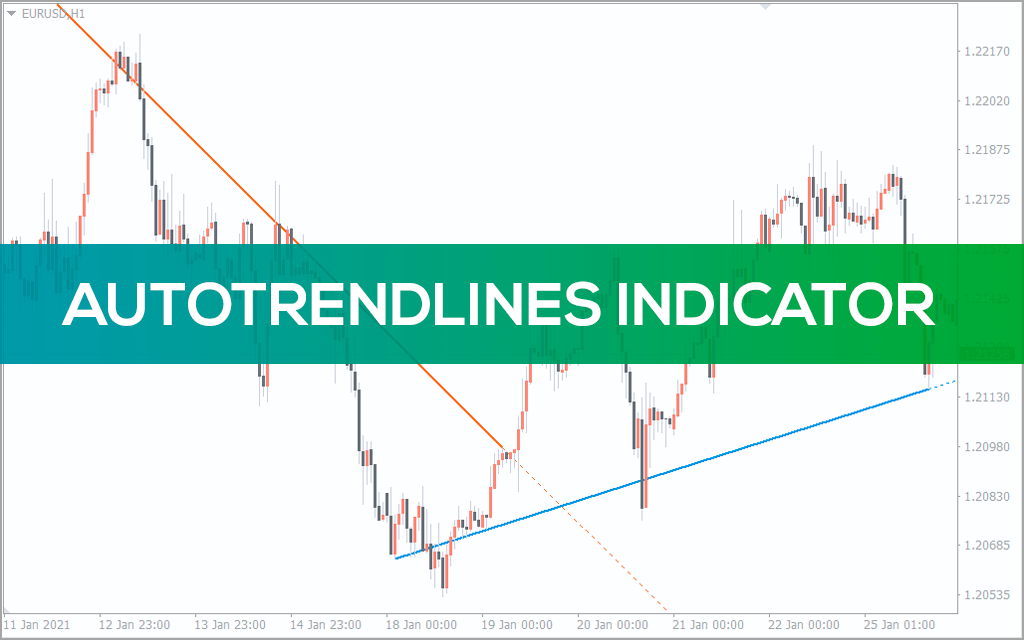 Auto Trendlines Indicator for MT5