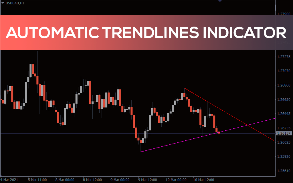 Automatic Trendlines Indicator