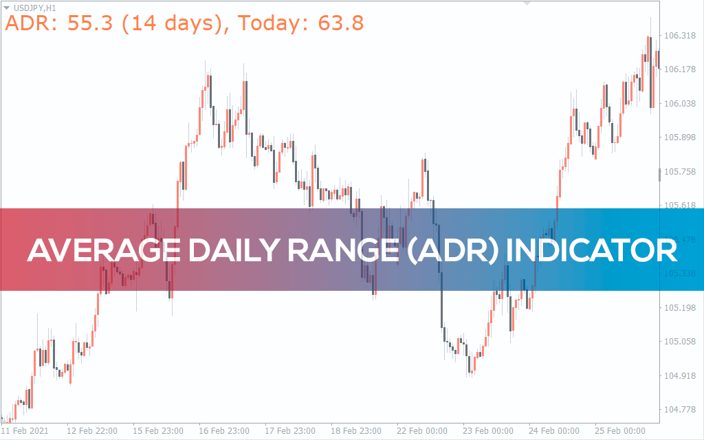 Average Daily Range (ADR) Indicator