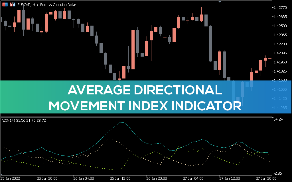Average Directional Movement Index Indicator for MT5