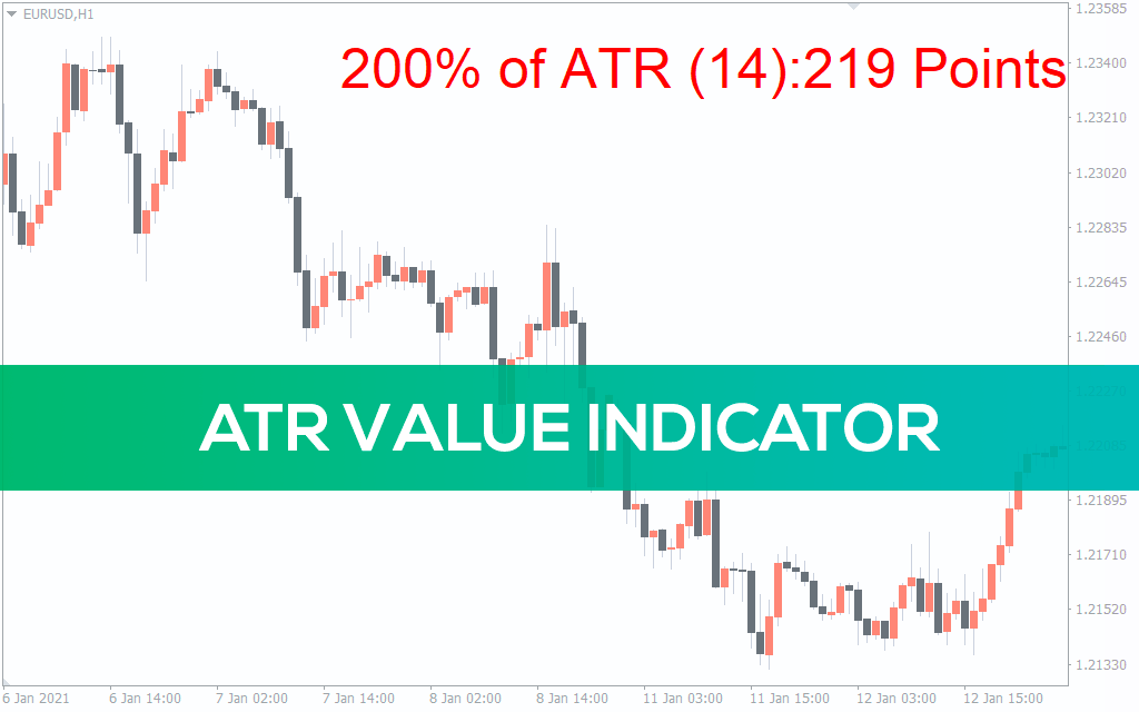 Average True Range Indicator