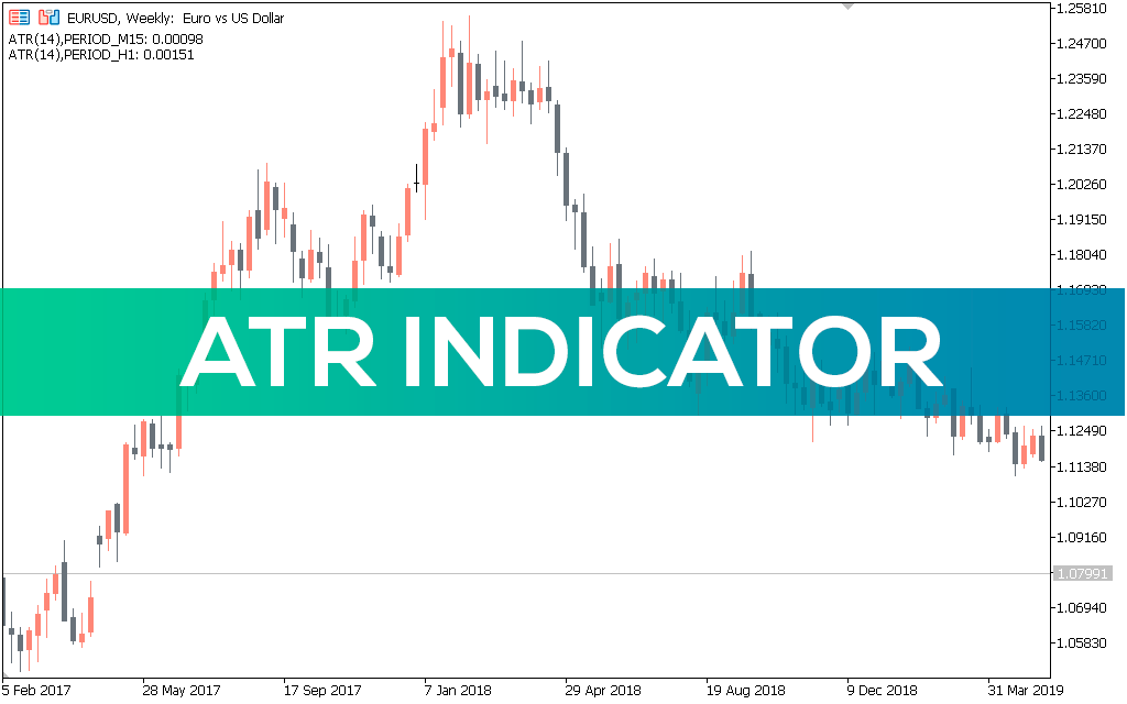Average True Range Indicator for MT5