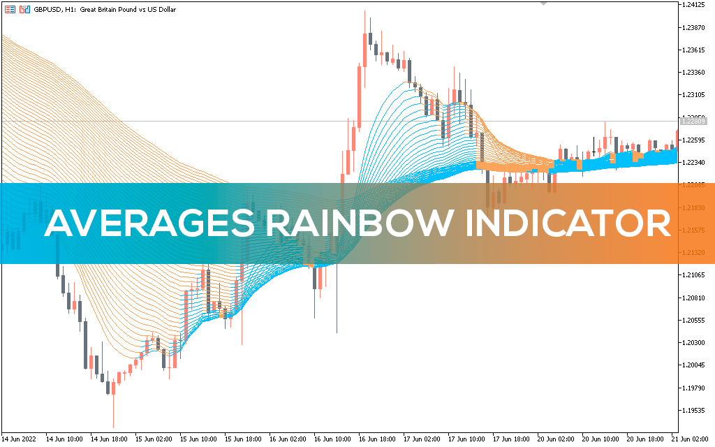 Averages Rainbow Indicator for MT5