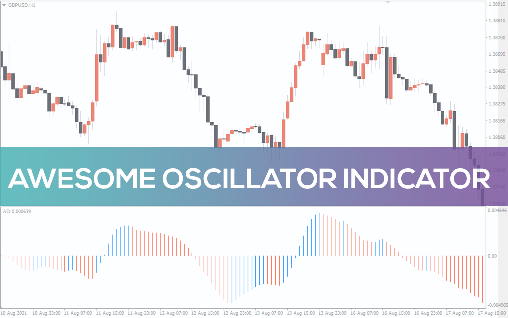 Awesome Oscillator Indicator for MT5