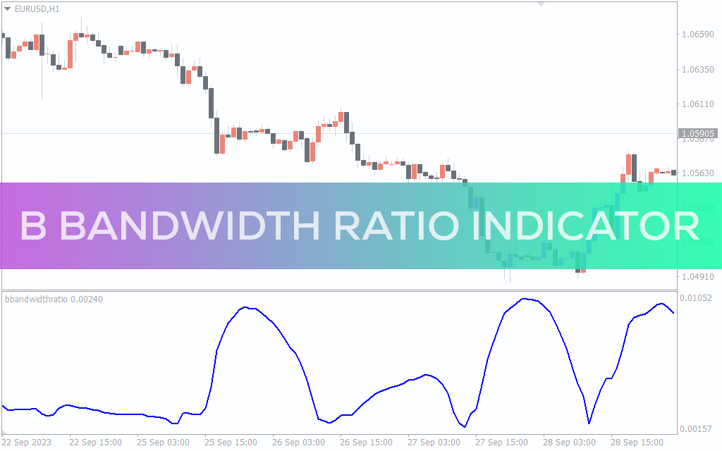 B Bandwidth Ratio Indicator