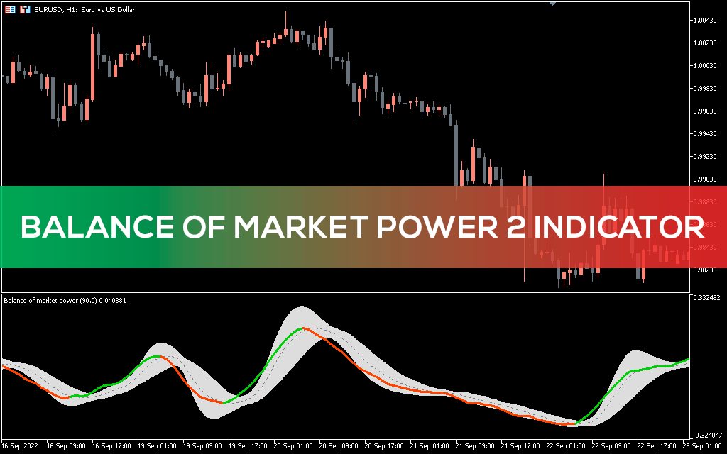 Balance of Market Power 2 Indicator for MT5