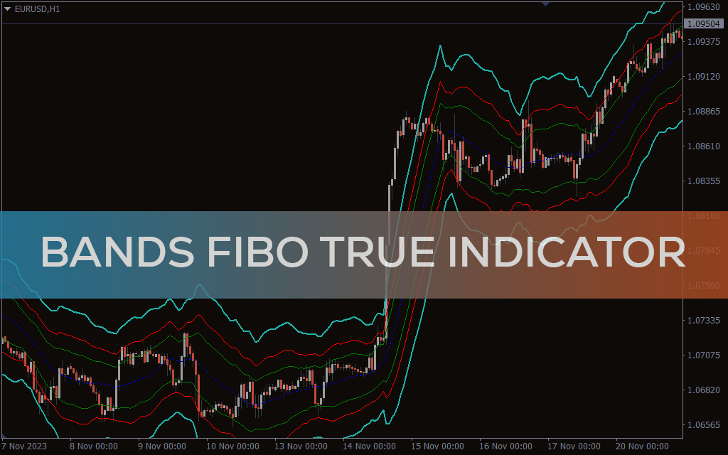 Bands Fibo True Indicator