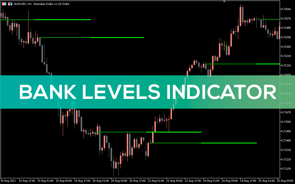Bank Levels Indicator for MT5
