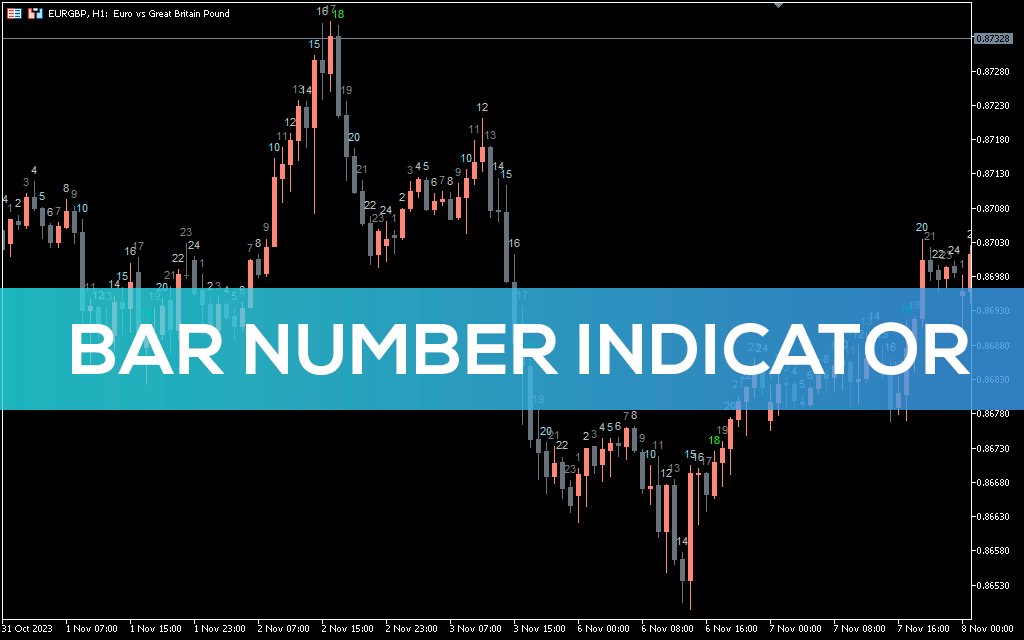 Bar Number Indicator For MT5