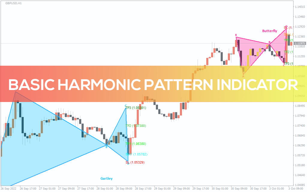 Basic Harmonic Pattern Indicator for MT5