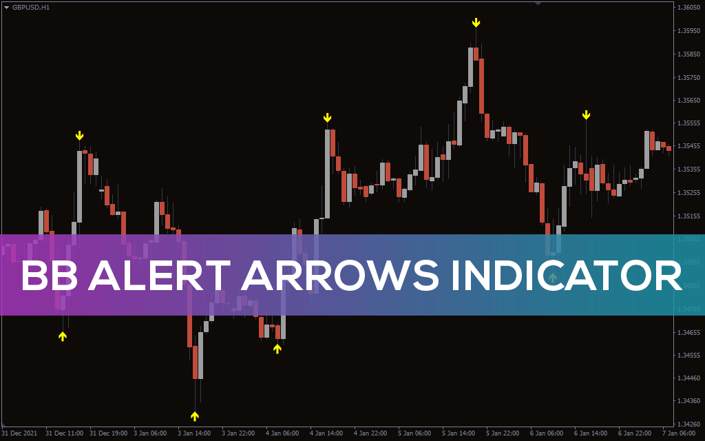 BB Alert Arrows Indicator