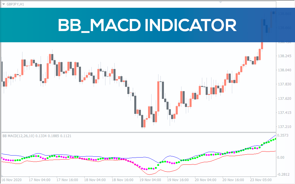 BB MACD Indicator For MT5