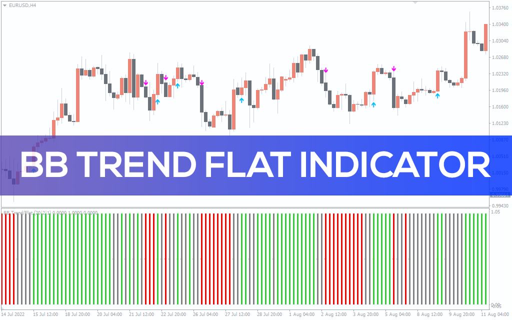 BB Trend Flat Indicator for MT5