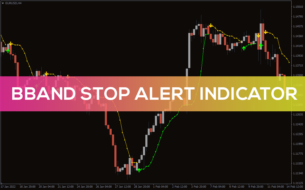 BBand Stop Alert Indicator