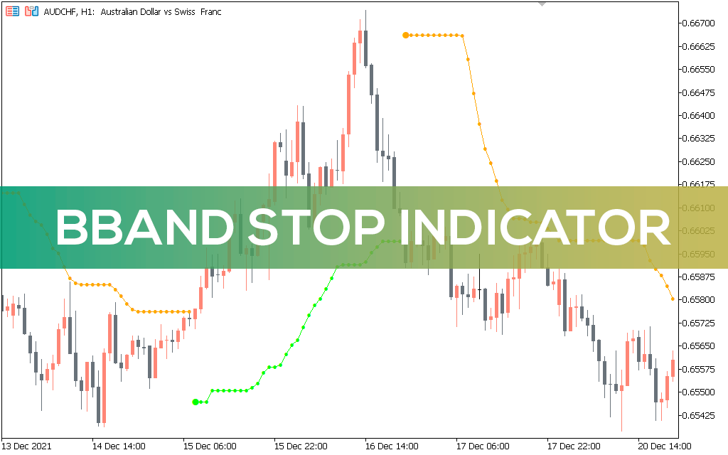 BBand Stop Indicator for MT5