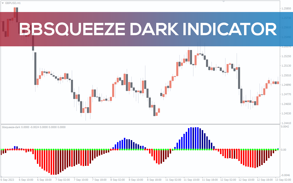 BBsqueeze Indicator for MT5