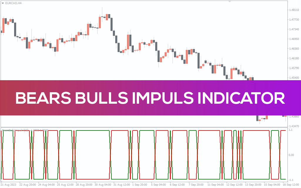Bears Bulls Impuls Indicator