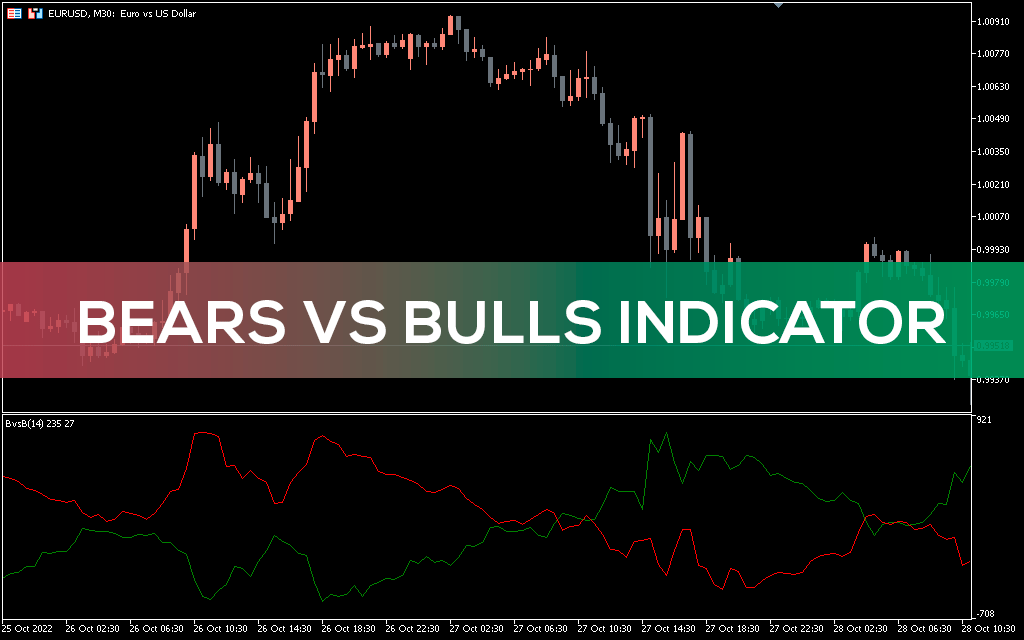 Bears vs Bulls Indicator for MT5