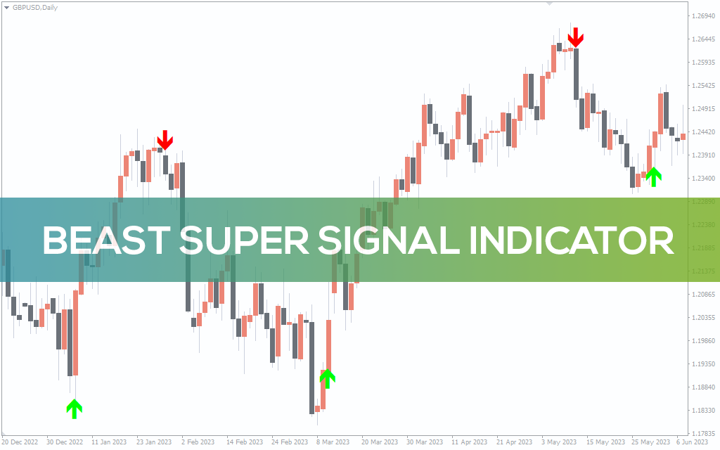 Beast Super Signal Indicator