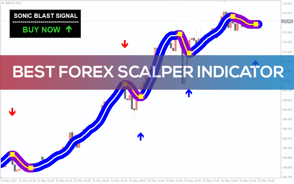 Best Forex Scalper Indicator