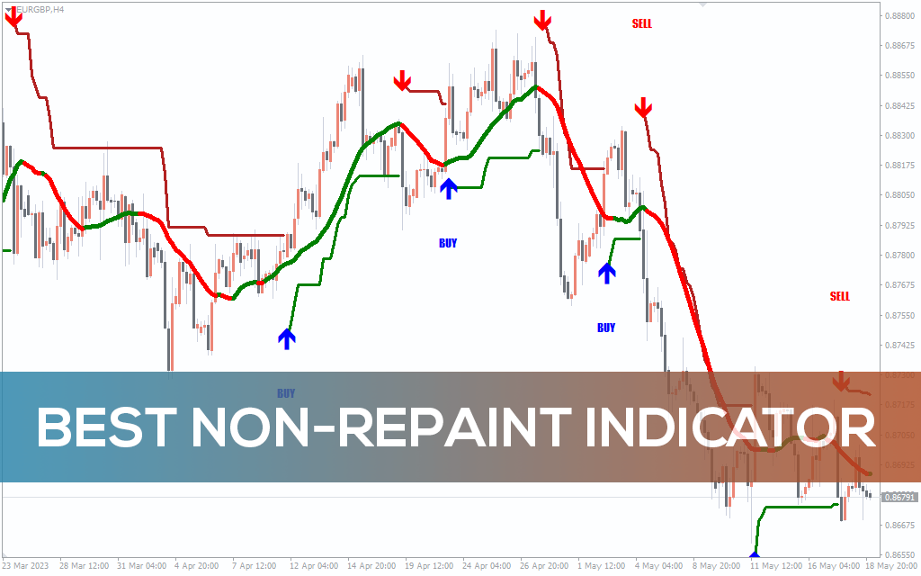 Best NON-Repaint Indicator