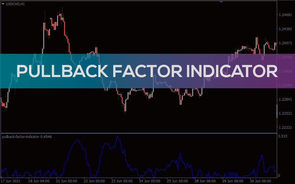 Best Pullback Factor Indicator