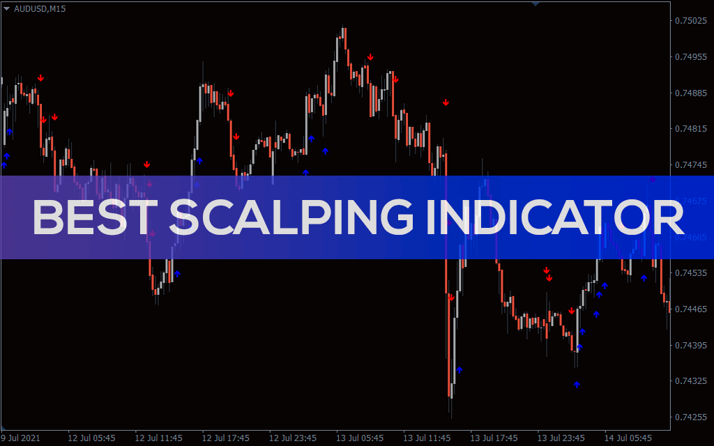 Best Scalping Indicator