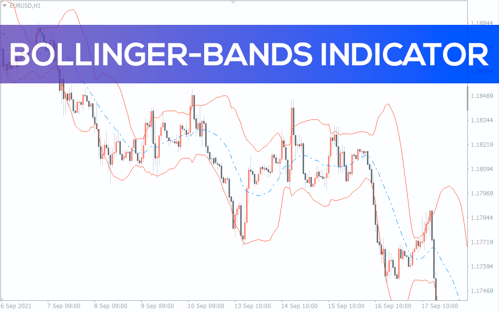 Better Bollinger Band Indicator for MT5