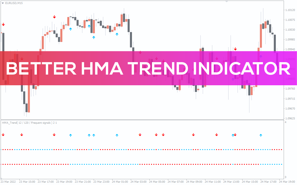 Better HMA Trend Indicator