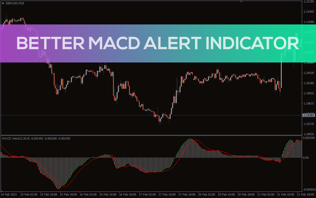Better MACD Alert Indicator