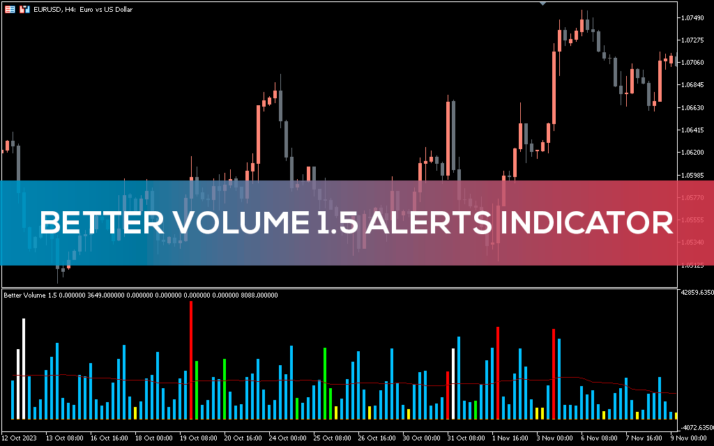 Better Volume 1.5 Indicator for MT5