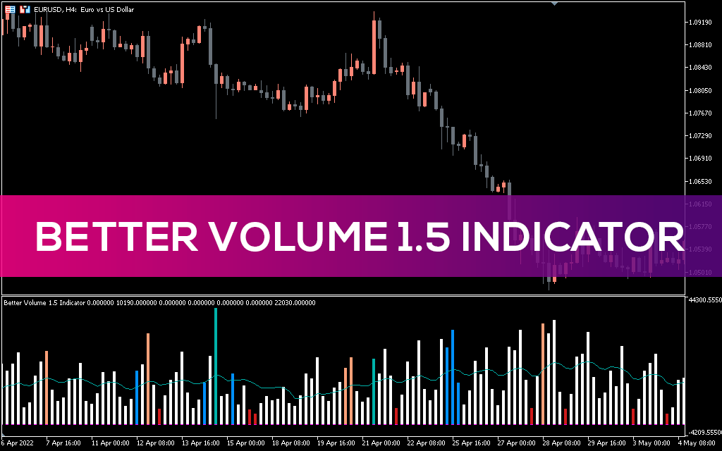 Better Volume 1.5 Indicator