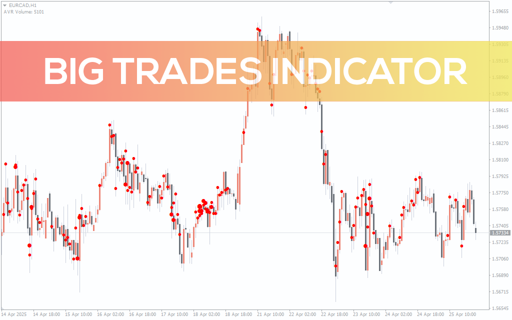 Big Trades Indicator For MT5