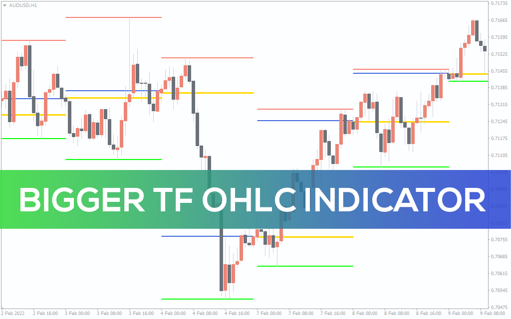 Bigger TF OHLC Indicator