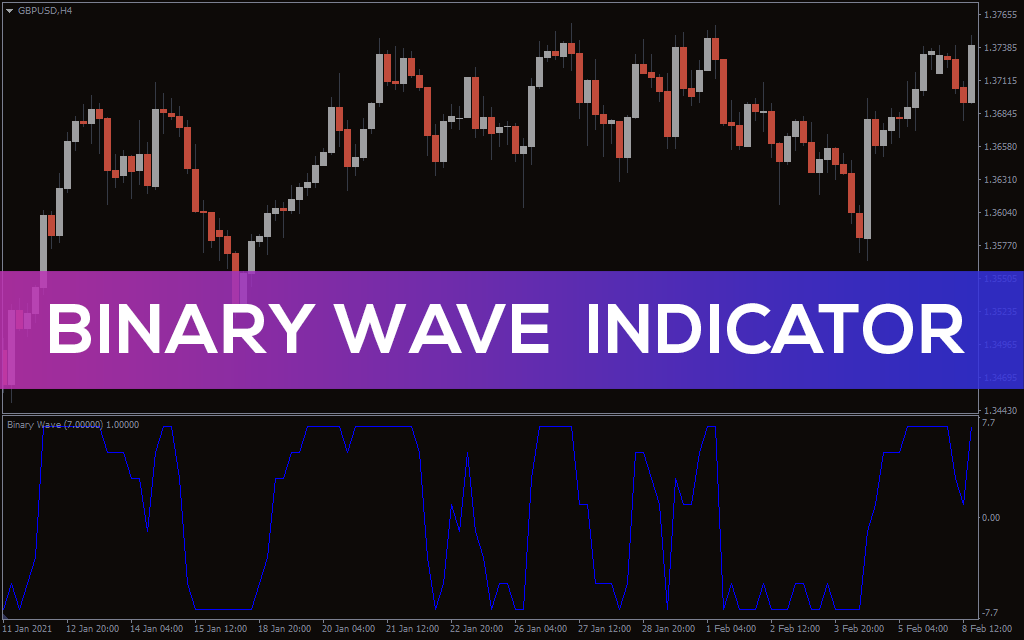 Binary Wave Indicator for MT5