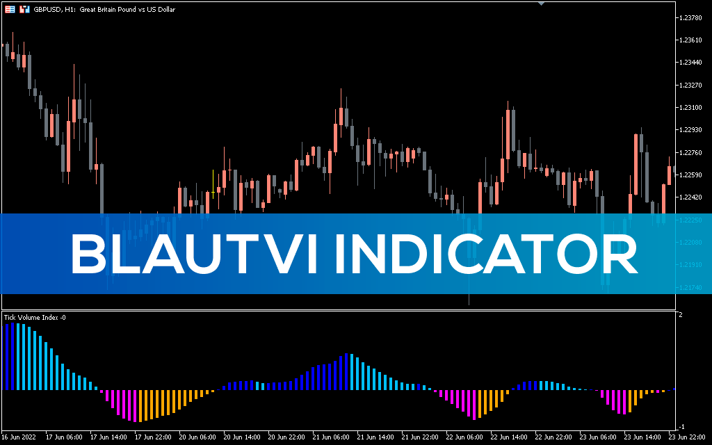Blautvi Indicator for MT5