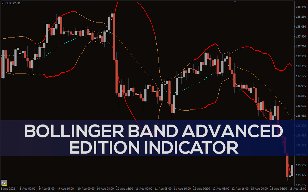 Bollinger Band Advanced Edition Indicator for MT5