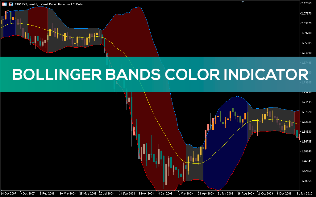 Bollinger Bands Color Indicator for MT5