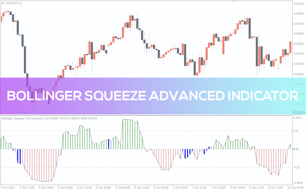 Bollinger Squeeze Advanced Indicator for MT5