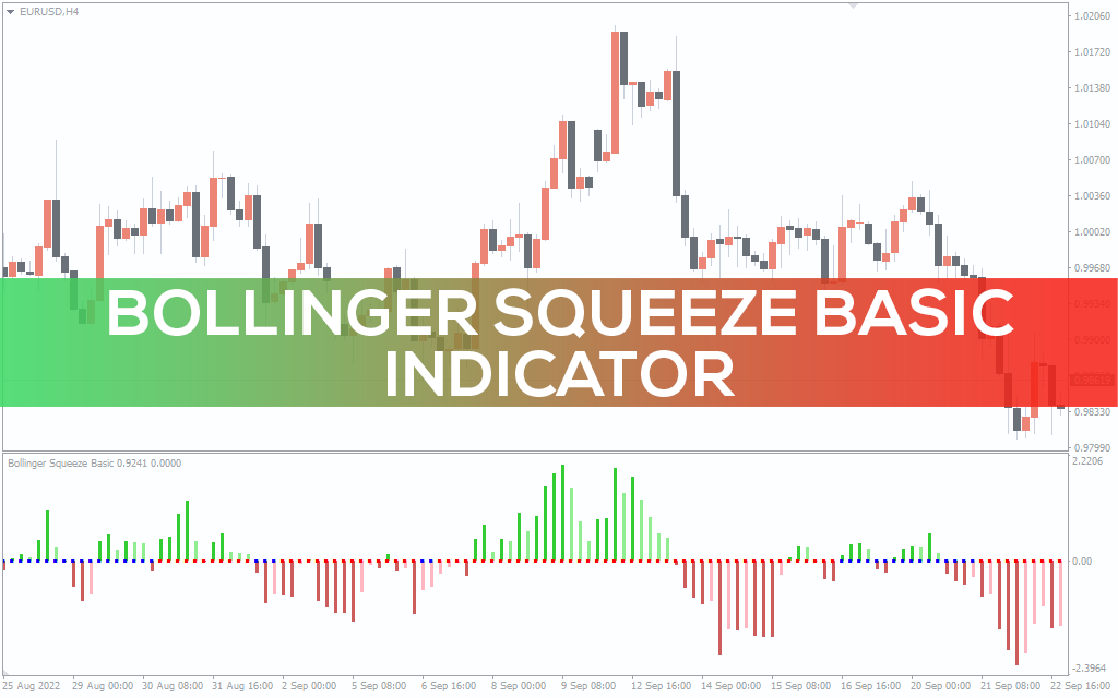 Bollinger Squeeze Basic Indicator