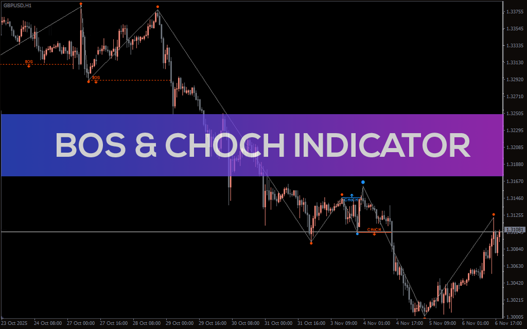 BoS CHoCH Indicator For MT5