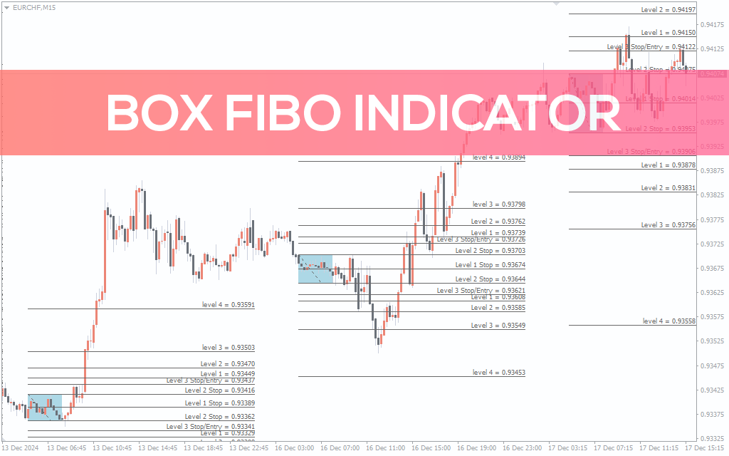 Box Fibo Indicator