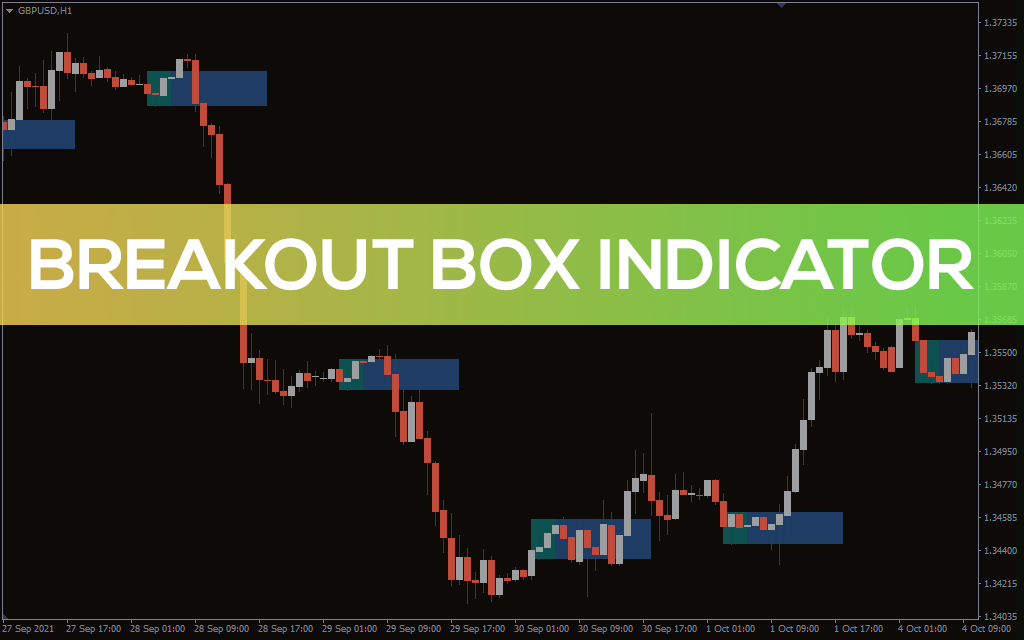Breakout Box Indicator