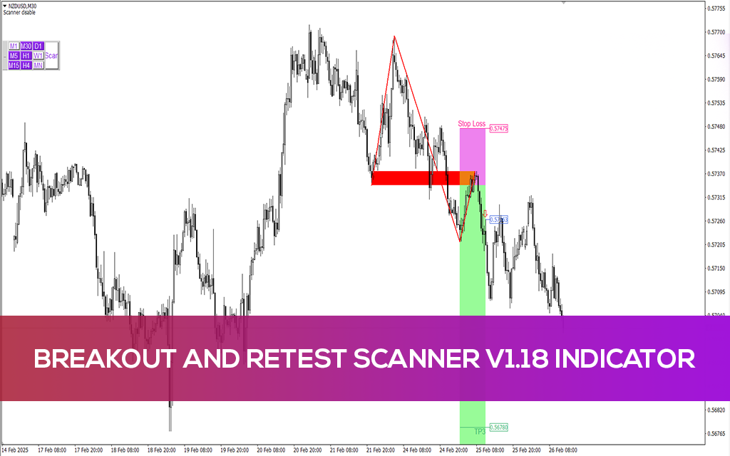 Breakout Trading Indicator for MT5