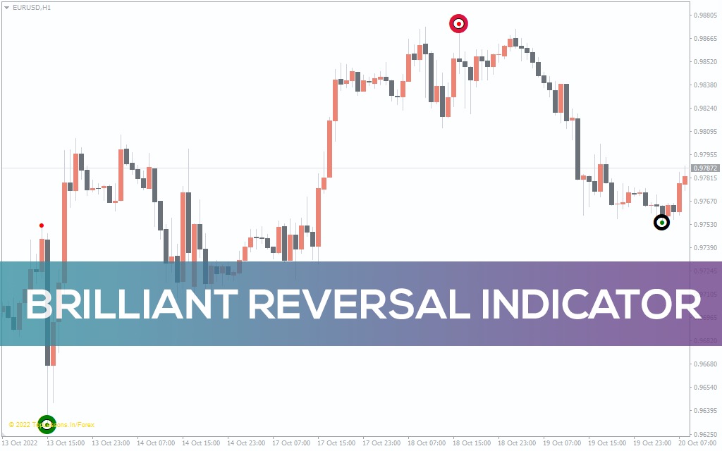 Brilliant Reversal Indicator for MT5