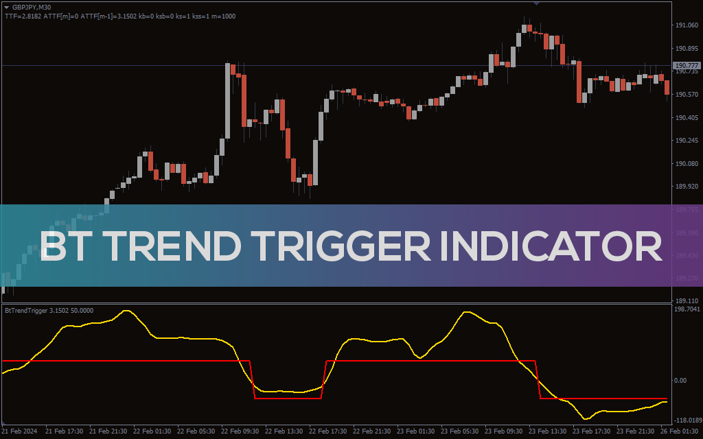 BT Trend Trigger Indicator