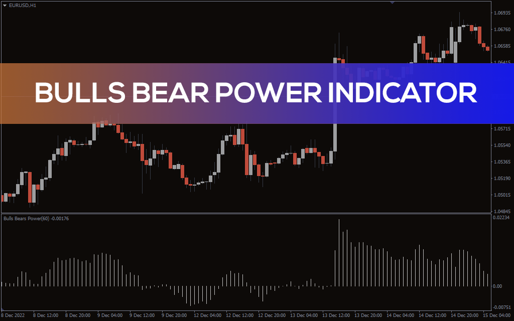 Bulls Bear Power Indicator