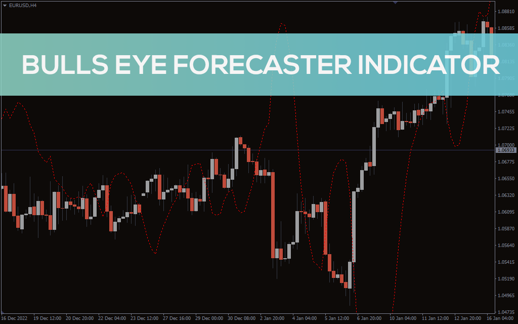 Bulls Eye Forecaster Indicator