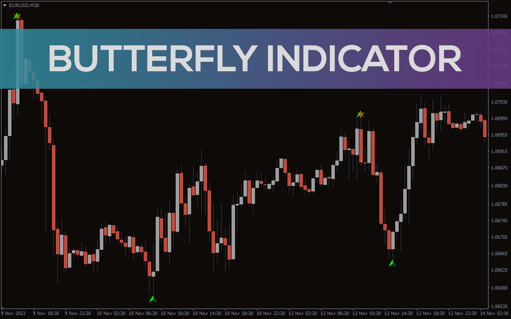 Butterfly Indicator