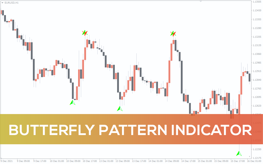 Butterfly Pattern Indicator